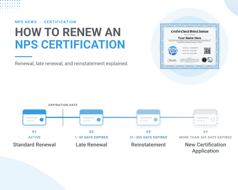 How To Renew An Nps Certification: Renewal, Late Renewal, And Reinstatement Explained How To Renew Nps Certification